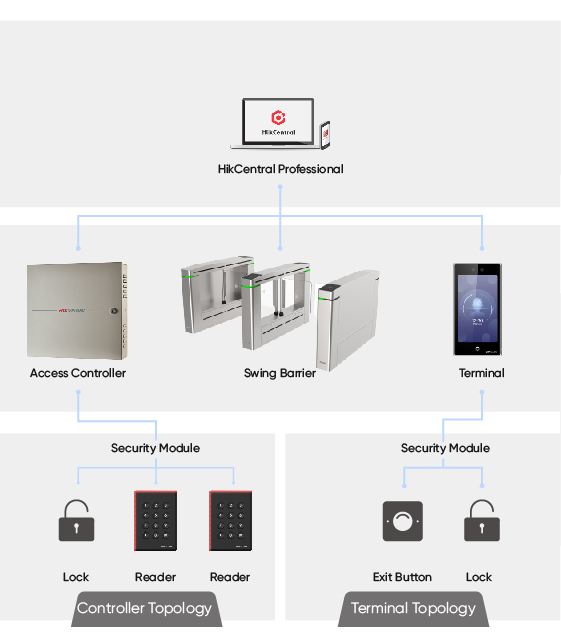 selected-products-access-control-for-efficient-passing.jpg