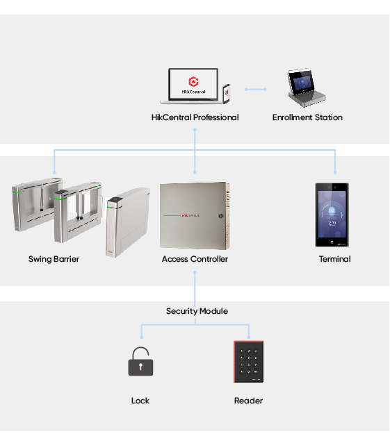 selected-products-SBF-Access-control_topo02.jpg