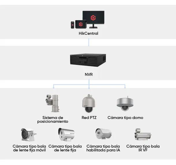 selected-products-productos-hikvision-para-solucion-monitoreo-de-procesos-610x570.webp