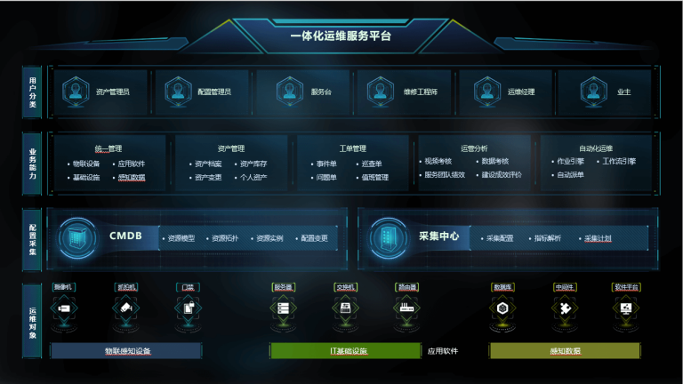 一体化运维服务平台 软件产品 hikvision