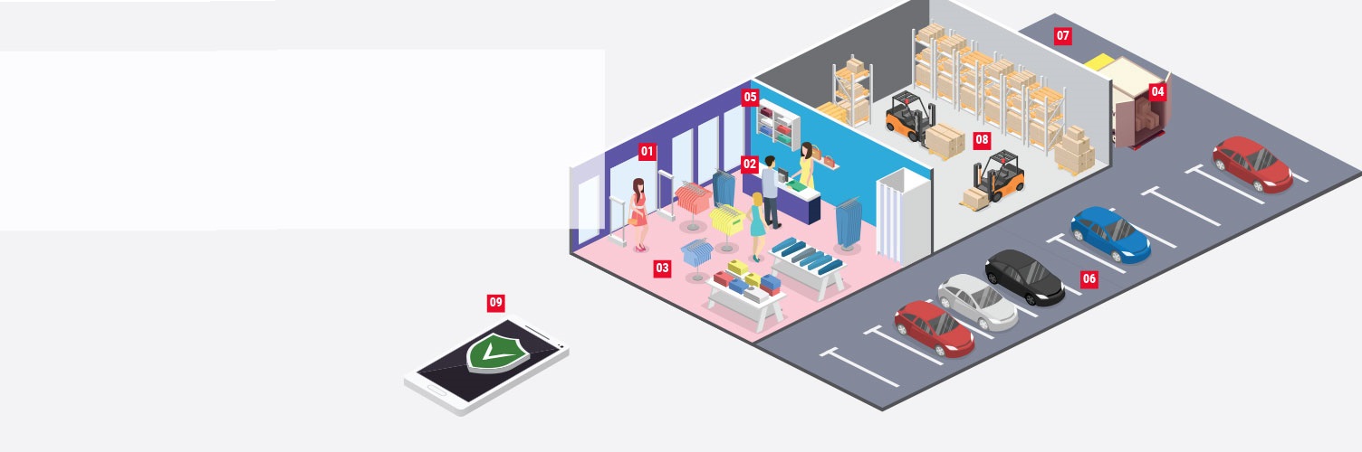 Delivering success in today's retail environment