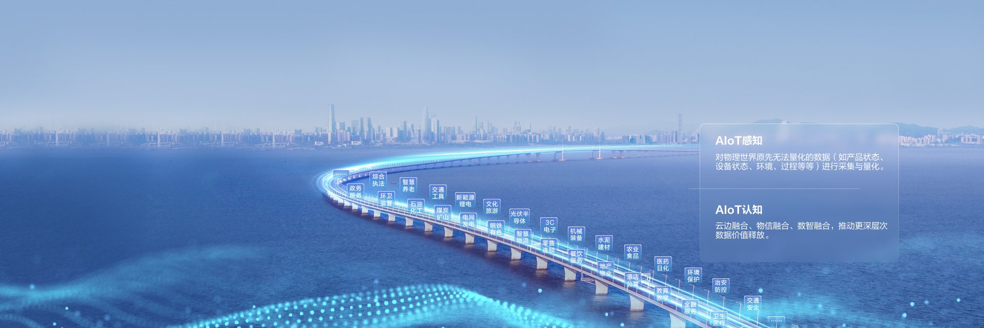 智能物联 AIoT 为千行百业数字化筑桥铺路