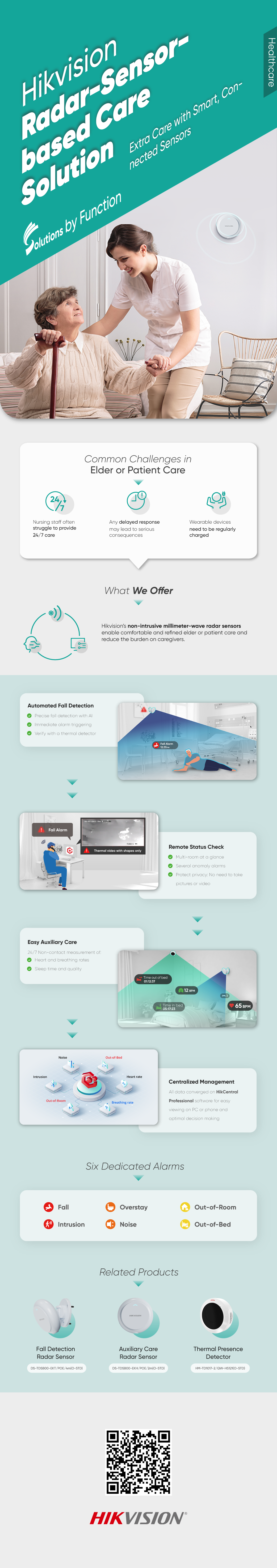 Radar Sensor-based Care - Solutions by Function - Hikvision