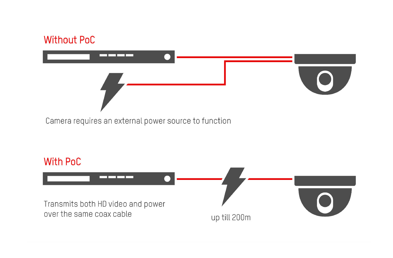 hikvision ip over coax