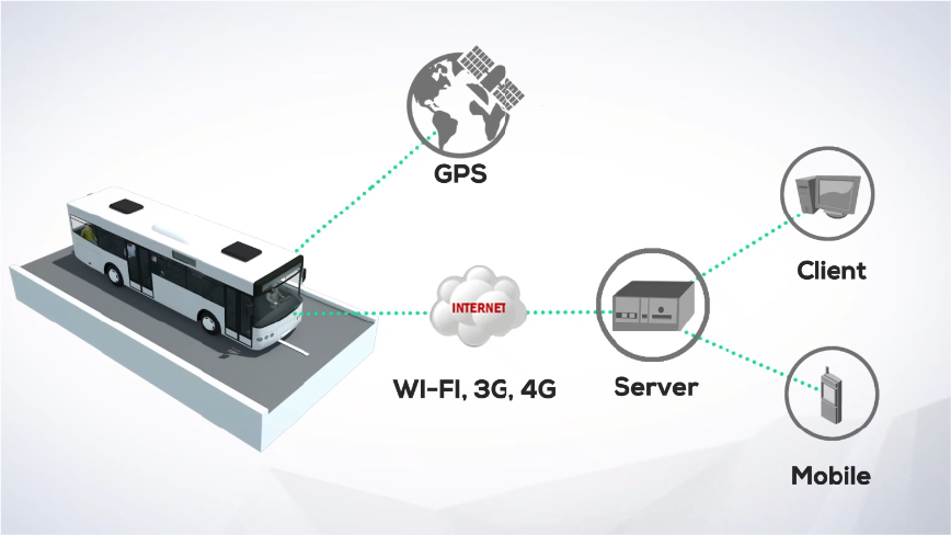 Radar Products - Intelligent Traffic - Hikvision