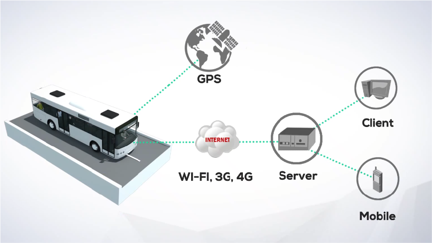 PTZ solution for perimeter security