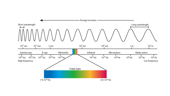 thermal imaging technology