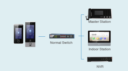 hikvision nvr face recognition