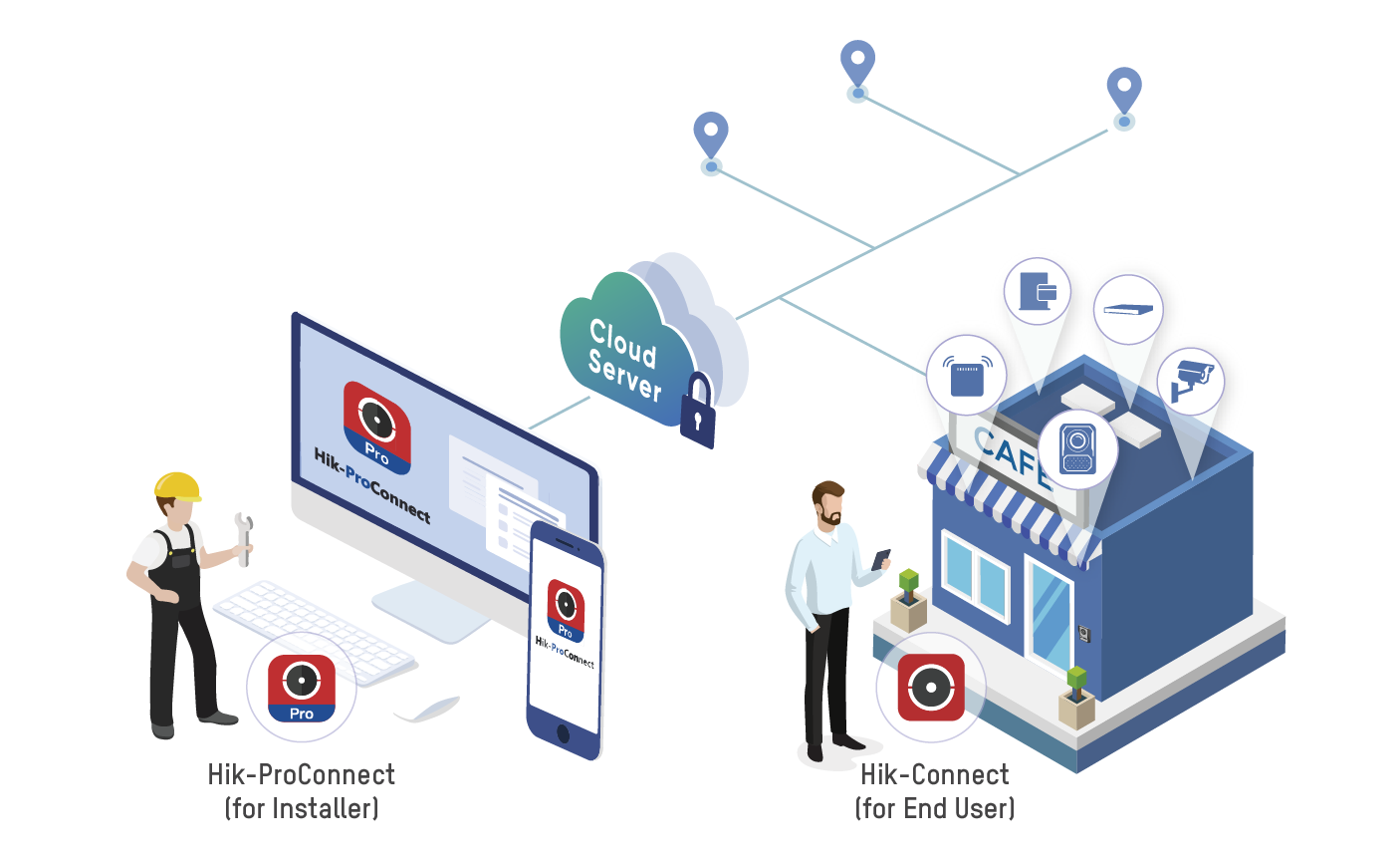 Hikvision 2025 cloud server