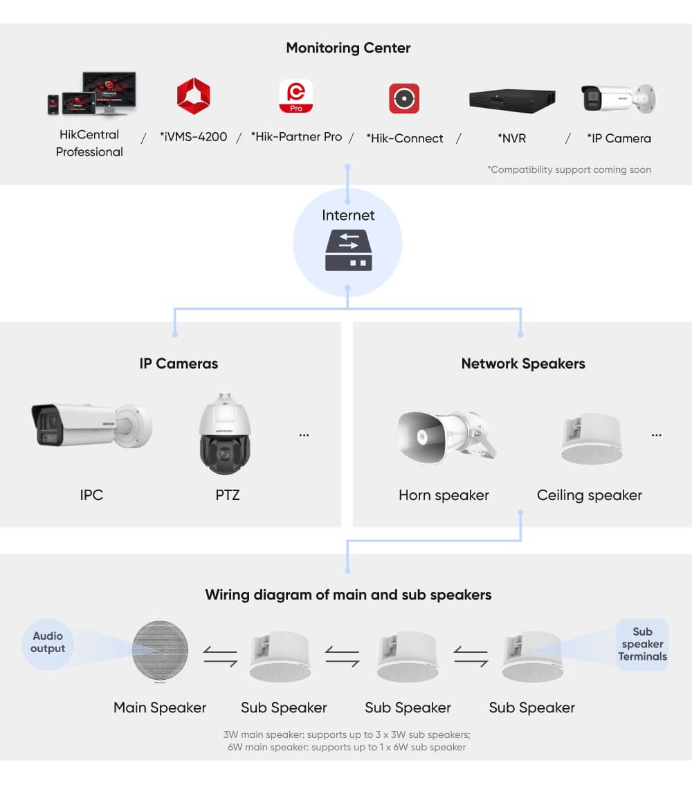 Hikvision wireless 2024 ip camera