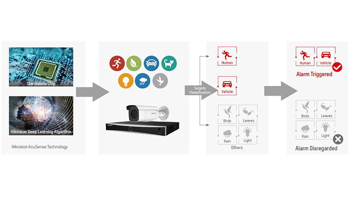 AcuSense Technology