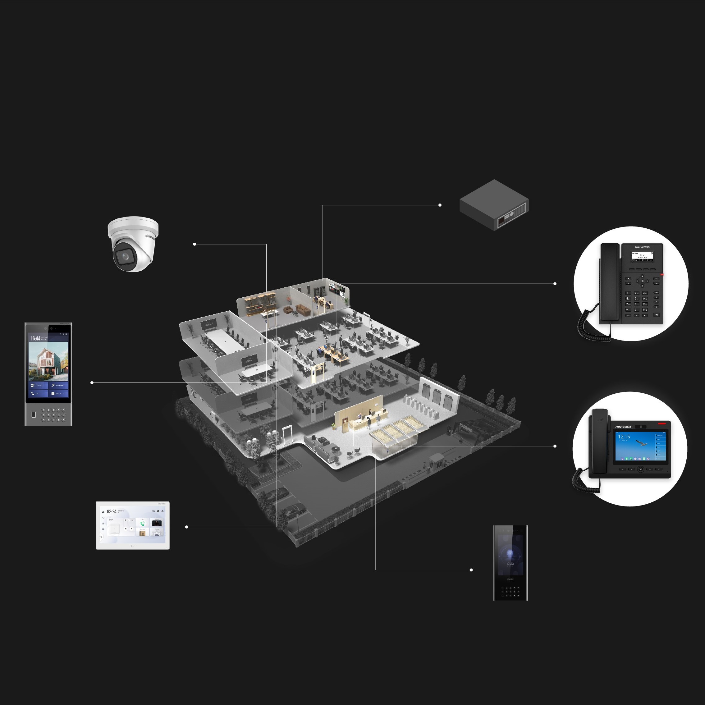 Hikvision sip ip camera 2025