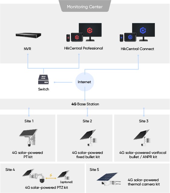 selected-products-integrated-solar-powered-security-big.jpg