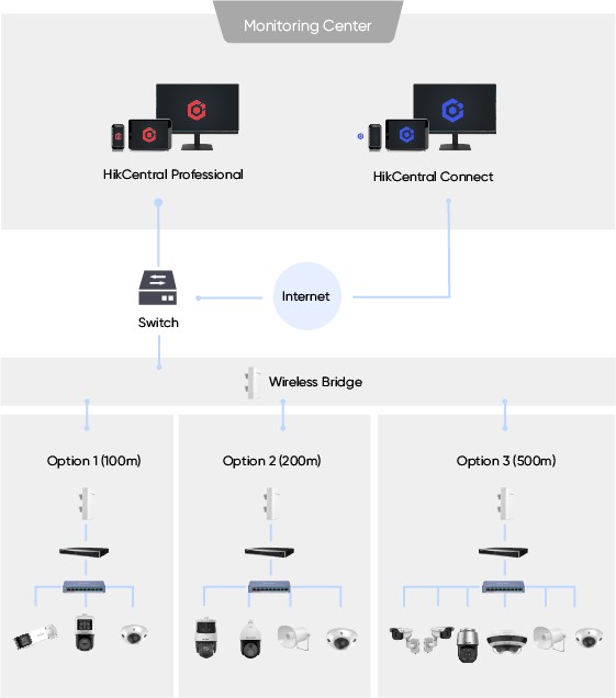 selected-products-integrated-solar-powered-security-big3.jpg