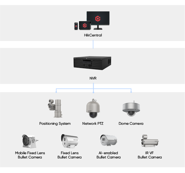 selected-products-hikvision-products-for-process-monitoring-solution.png