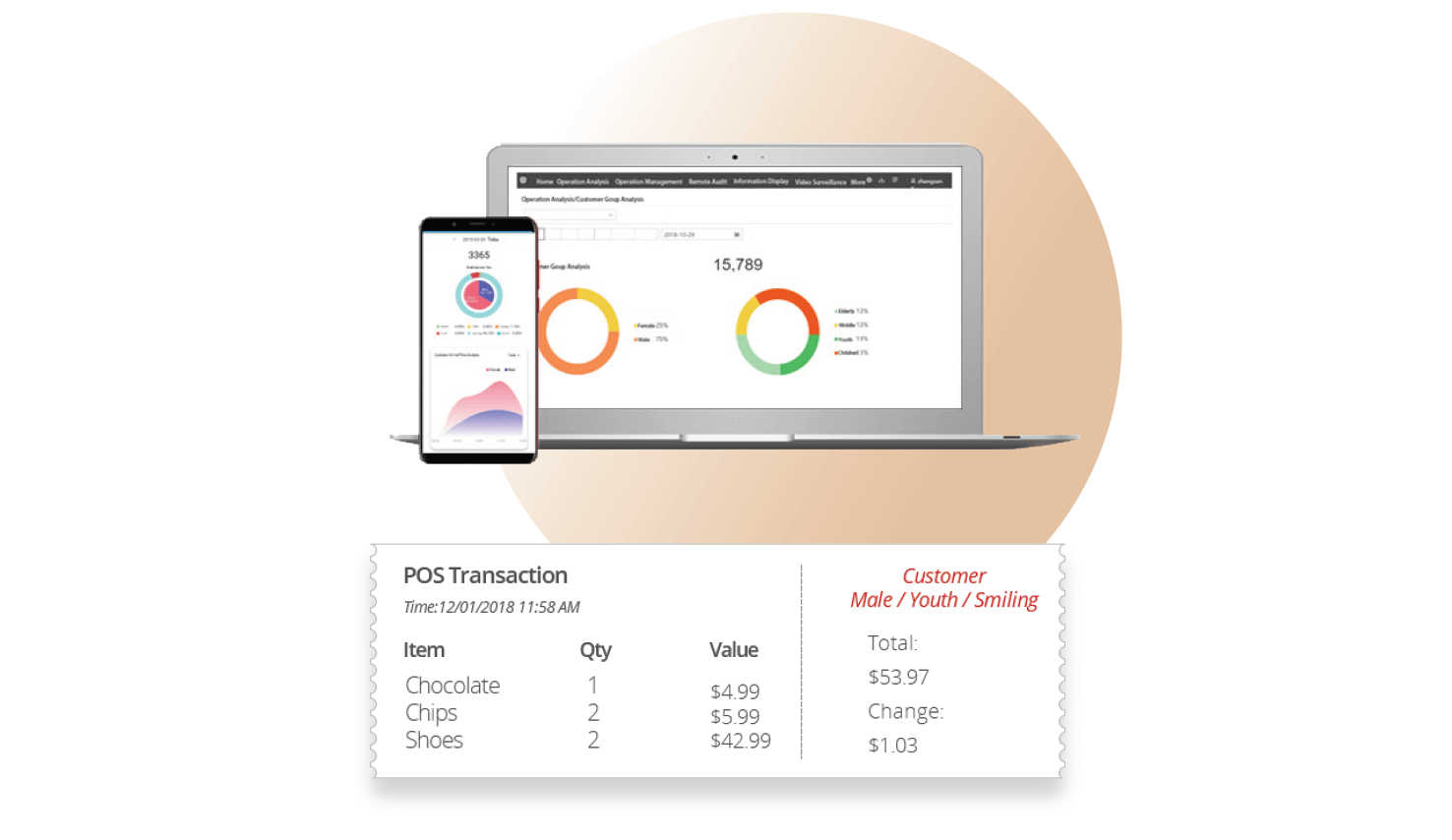 Consumer Attributes Analysis