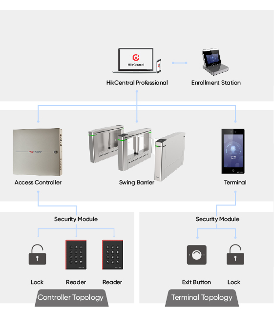 selected-products-Access-control-for-efficient-passing.jpg