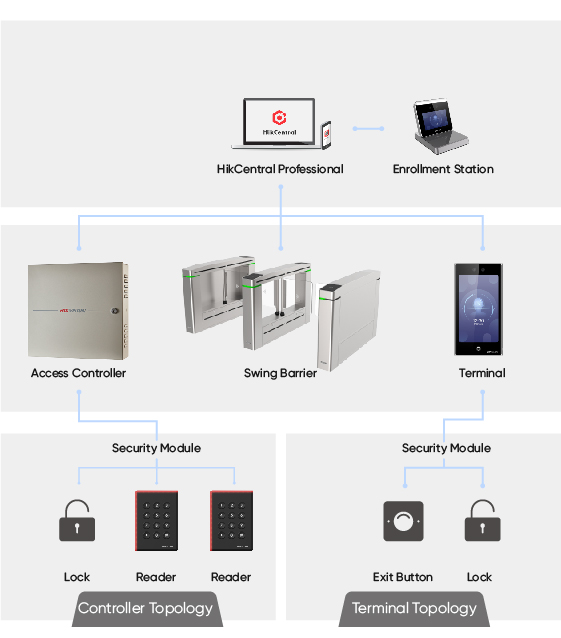 selected-products-Access-control-for-emergency-management.jpg