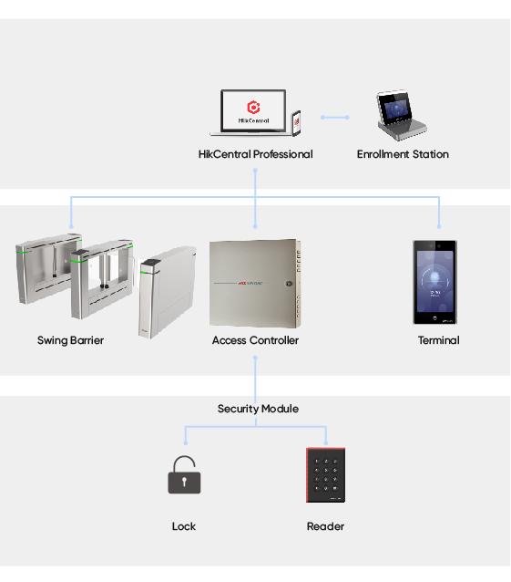 selected-products-Access-control-for-high-level-security.jpg