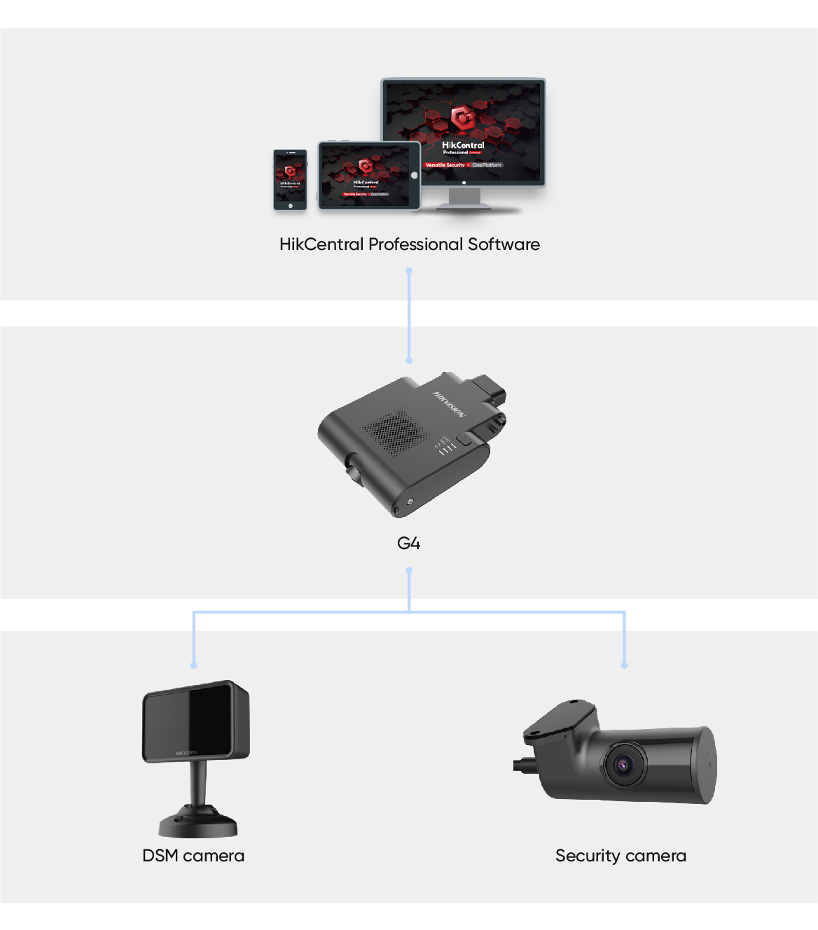 selected-products-Public-Transport-Solution---SBF-Advanced-Driving-Assistance-Solution_拓扑图05.jpg