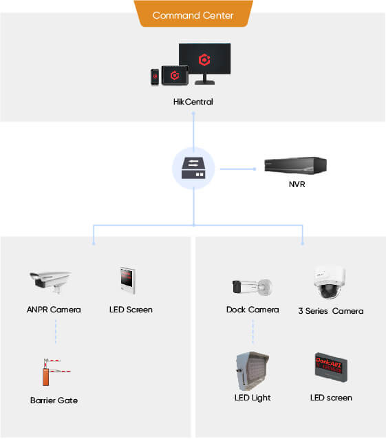 selected-products-Command-center1.jpg