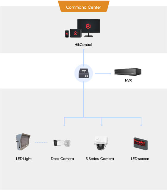 selected-products-Command-center2.jpg