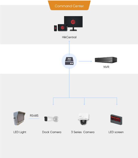 selected-products-Dock-management-loading-&-unloading-management-selected-products.jpg