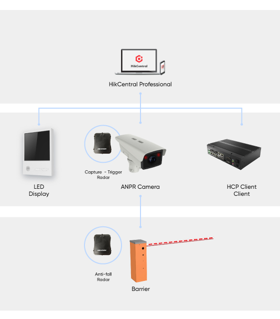 selected-products-Parking-with-authentication.jpg