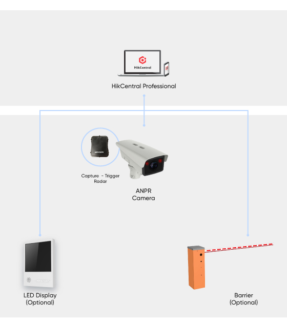 Entrance Exit Management Solutions by Function Hikvision
