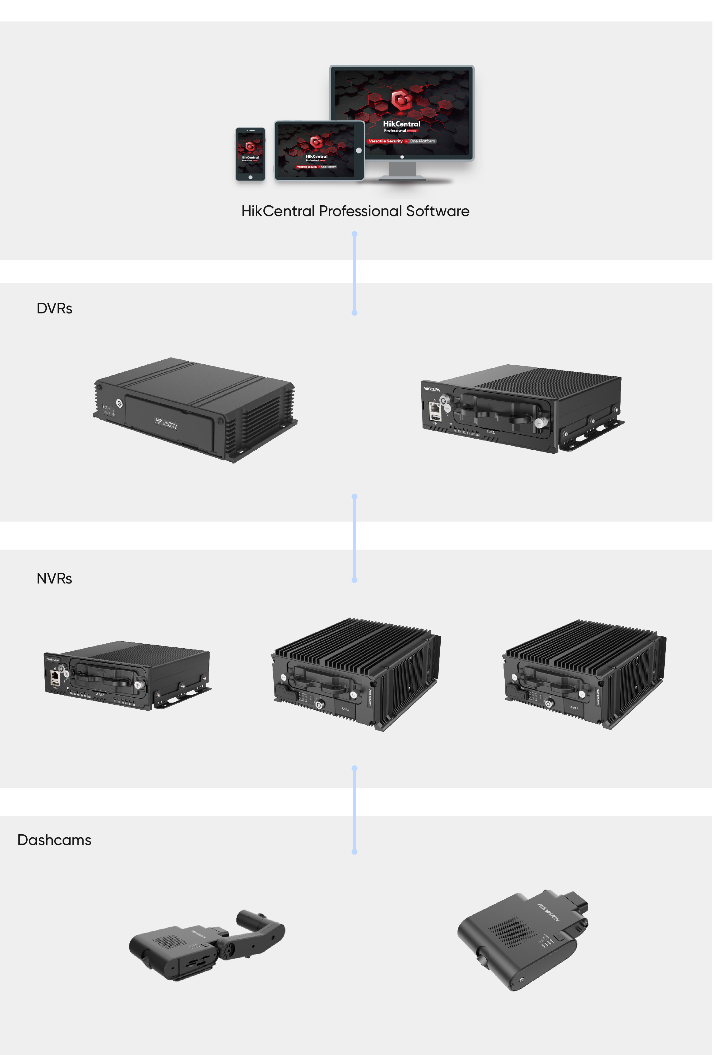 selected-products-GNSS-Vehicle-Trajectory-Management-product-selection.jpg