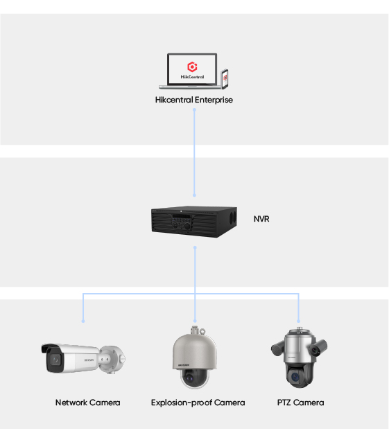 selected-products-Intelligent-Inspection_拓扑图--01.jpg