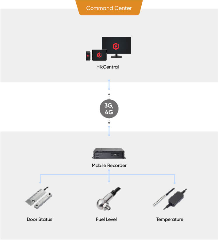 selected-products-Goods-Management&Protection.jpg