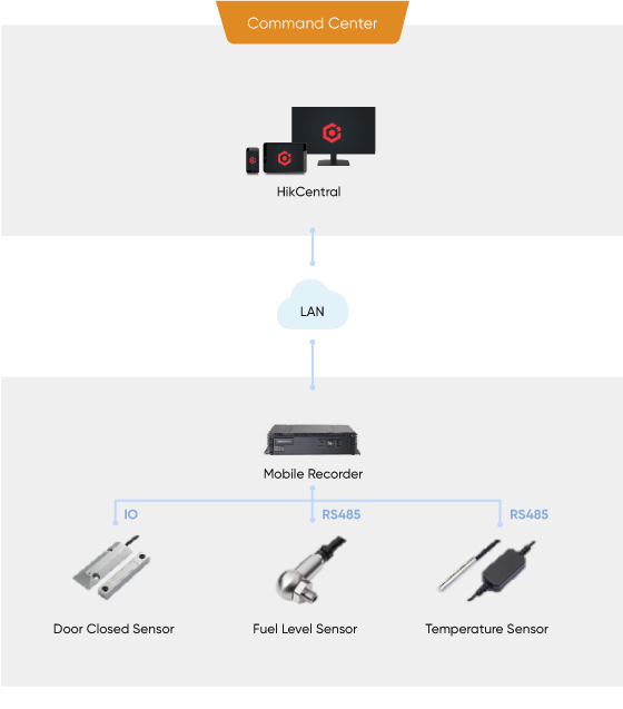 selected-products-Line-haul-goods-management&protection-selected-products.jpg