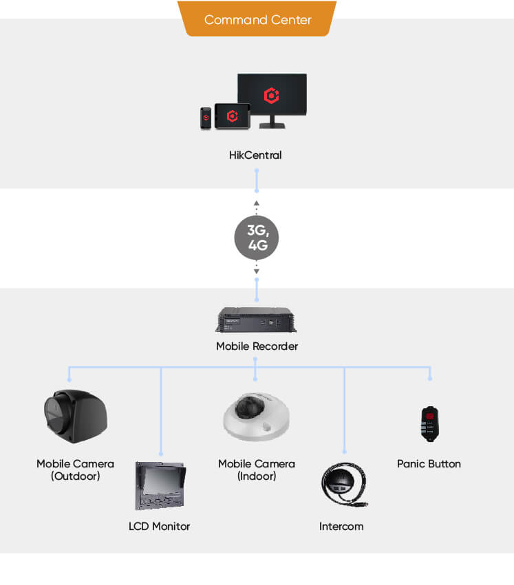 selected-products-Vehicle-Tracking&Monitoring.jpg