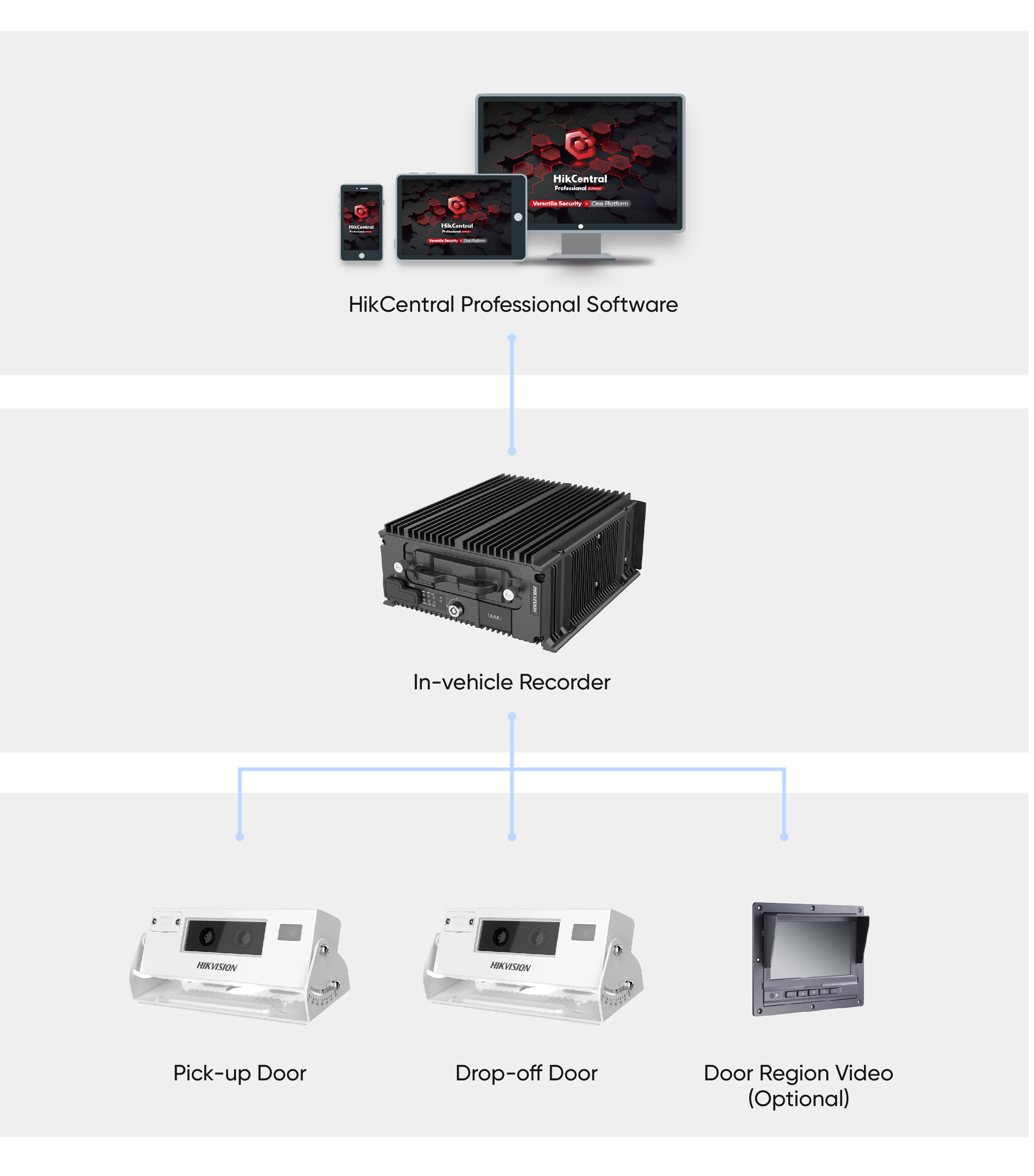 selected-products-Onboard-Passenger-Counting-product-selection.jpg