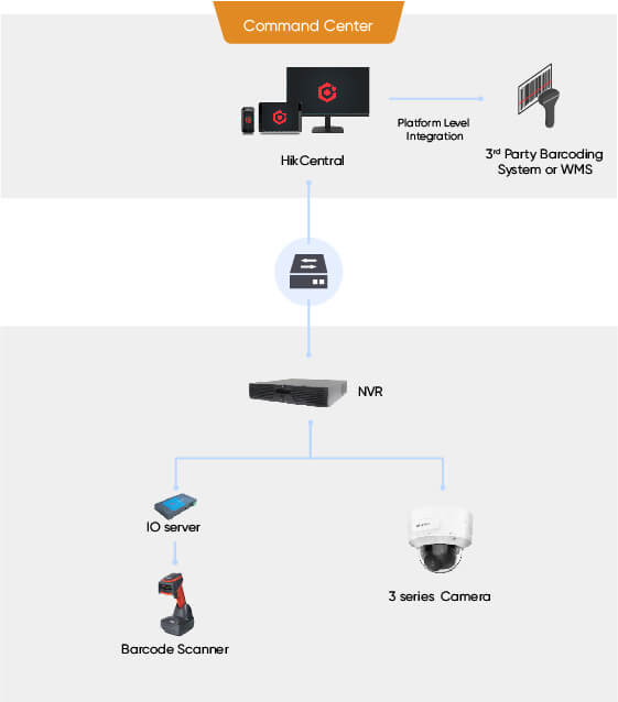 selected-products-Command-Center2.jpg