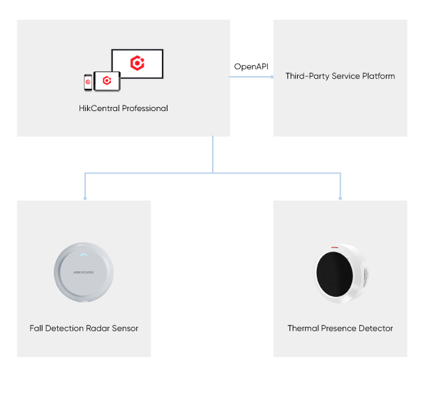 Radar Sensor-based Care - Solutions by Function - Hikvision