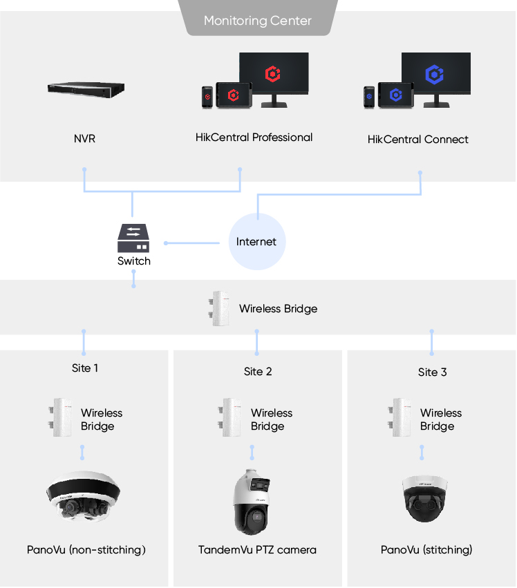 selected-products-SBF-Remote-site-management-22.jpg