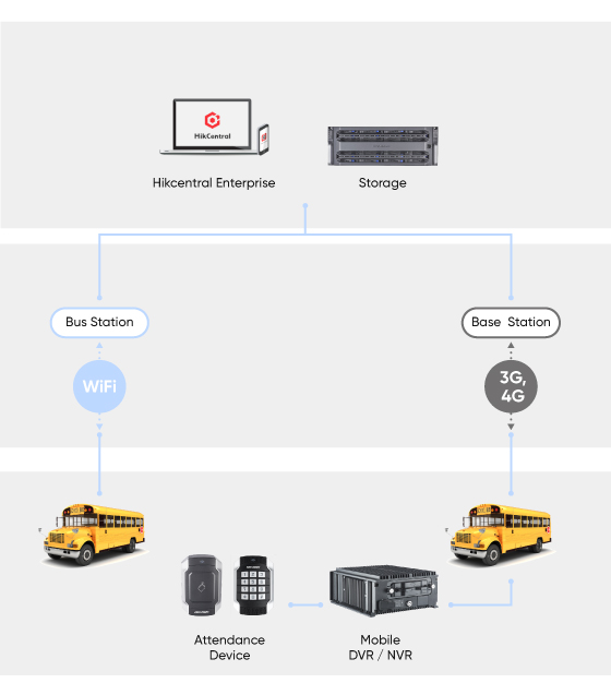 selected-products-School-bus-attendance.jpg