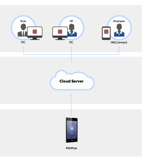 selected-products-Medium-&-Large-Scale-Management-01.jpg