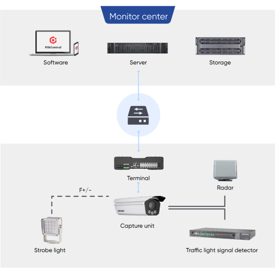 selected-products-SBF-Violation-Detection-topology02-1.jpg