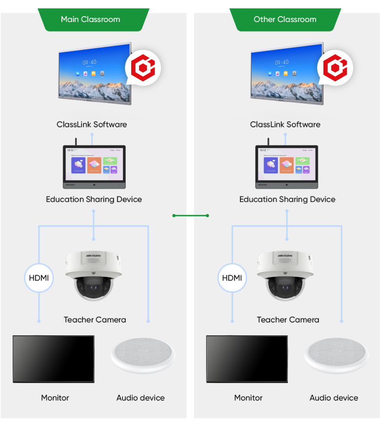 selected-products-Education-LandingPage_distance-Learning-Multi-classroom-Learning.jpg