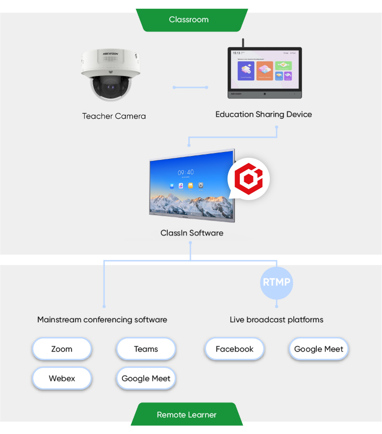 Image result for Maximize Study Time with a Cam Scanner! infographics