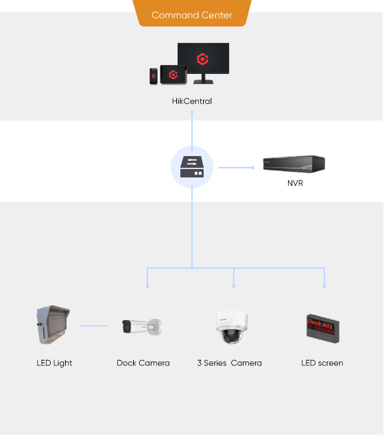 selected-products-Warehouse-dock-management-selected-products.jpg