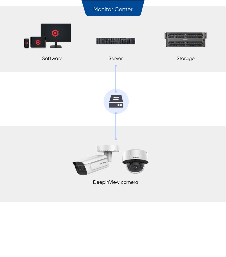 selected-products-bus-station-bus-stop-status-detection.jpeg