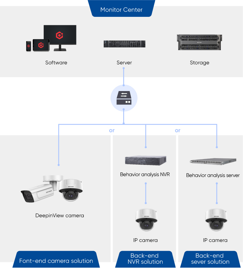 selected-products-SBS%20bus%20station_Abnormal%20detection-Back-end%20NVR%20solution.jpg