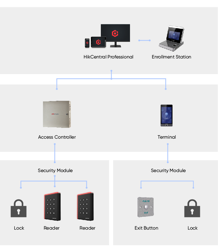 selected-products-hikcentral4.jpg