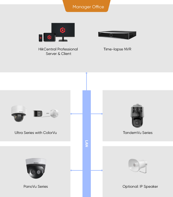 selected-products-Construction-Areas-selected-products.jpg