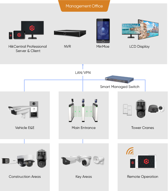 selected-products-Management-Office-selected-products.jpg