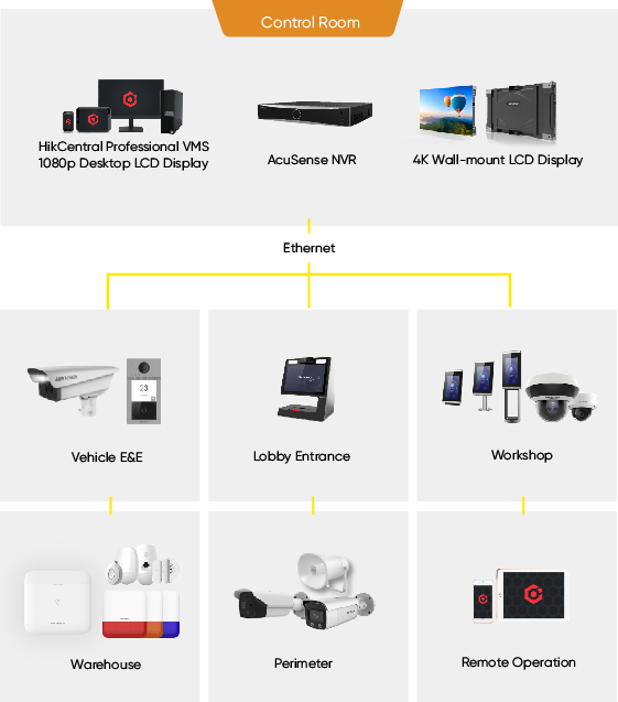 selected-products-factory-control-room.jpg